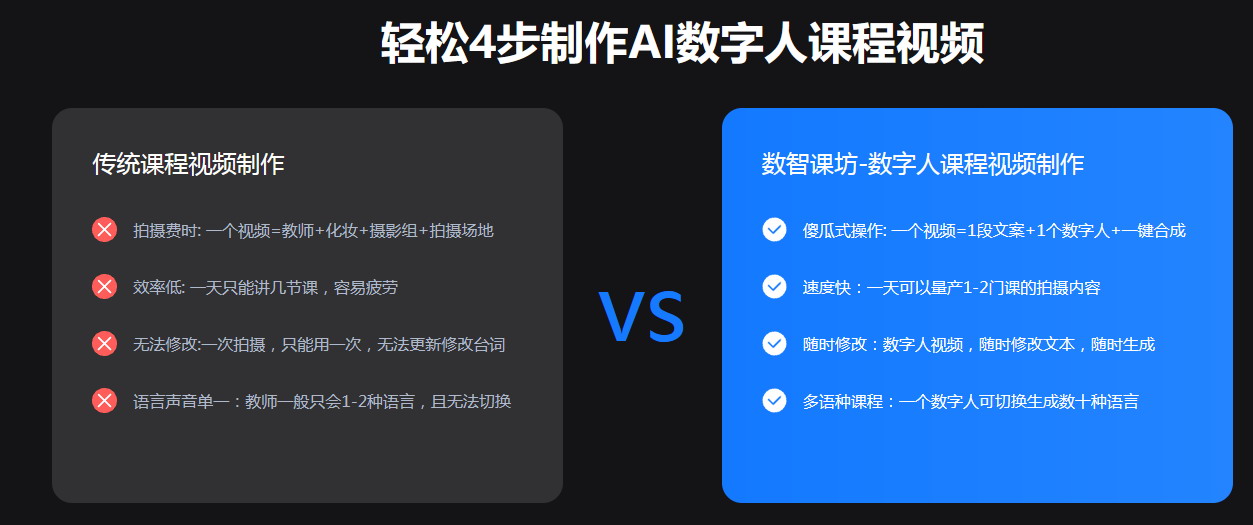 数字人微课视频制作